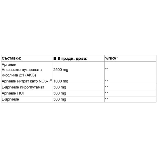 Primaforce L-Arginine Complex Powder 237 гр на супер цена
