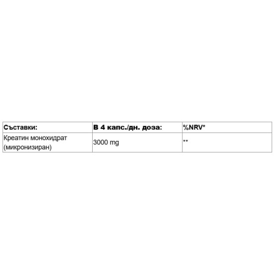 Primaforce Creatine Monohydrate 750 мг / 240 капсули на супер цена