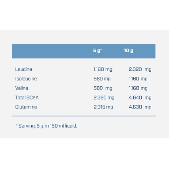 Quamtrax Direct BCAA + Glutamine Powder / 500 gr на супер цена