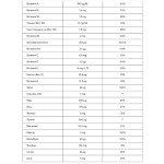 STARLABS V25 Multivitamins Plus 100 таблетки на супер цена