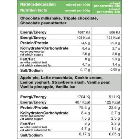SWEDISH Supplements Lifestyle Whey 900 гр / 31 Дози на супер цена