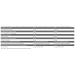 Skull Labs Brain Reaper Shot / Thermogenic Pre-Workout shot 24x120 мл на супер цена