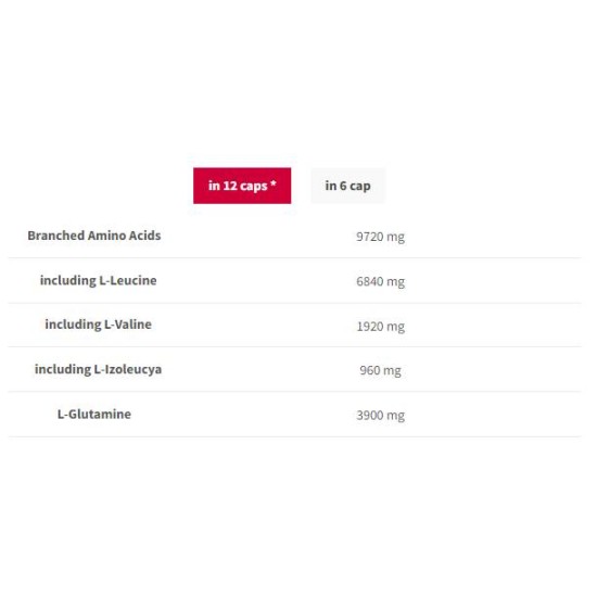 TREC NUTRITION BCAA G-Force 1150 | BCAA + Glutamine Caps 180 капсули на супер цена