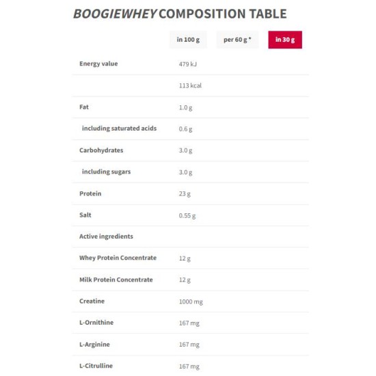 TREC NUTRITION Boogie Whey | Enriched with Creatine 2000 гр на супер цена