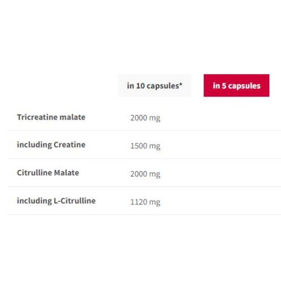 TREC NUTRITION CM3 + Citrulline ATP | Tri Creatine Malate + Citrulline 200 капсули на супер цена