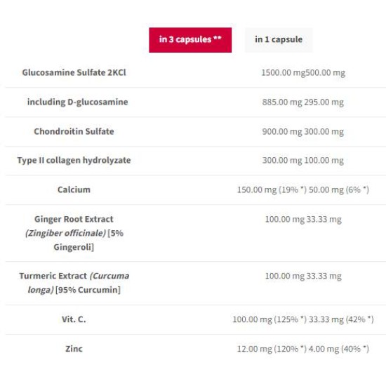 TREC Nutrition Joint Therapy Plus / 60 Caps на супер цена
