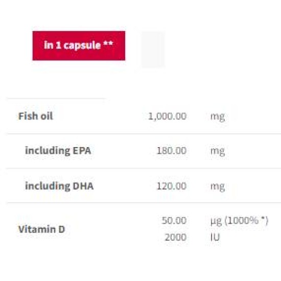 TREC NUTRITION Omega 3 + D3 Endurance | Sport Edition 120 гел капсули на изгодни цени TREC NUTRITION Omega 3 + D3 Endurance | Sport Edition 120 гел капсули на супер цена
