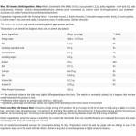 TREC Nutrition Whey 100 - 700 gr на супер цена