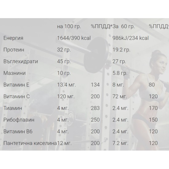 Weider 32% Protein Bar - 60 гр на супер цена