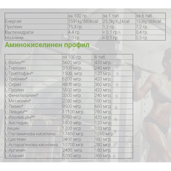 Weider Whey Aminos (суроватъчни аминокиселини) - 300 таблетки на супер цена