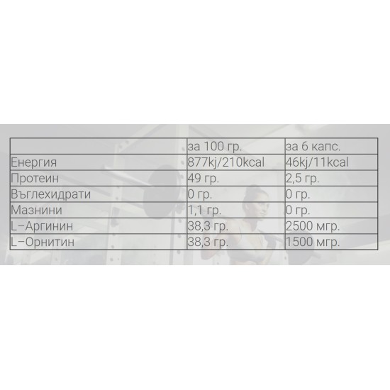 Weider Arginine Plus Ornitine 4000 - 180 капсули на супер цена