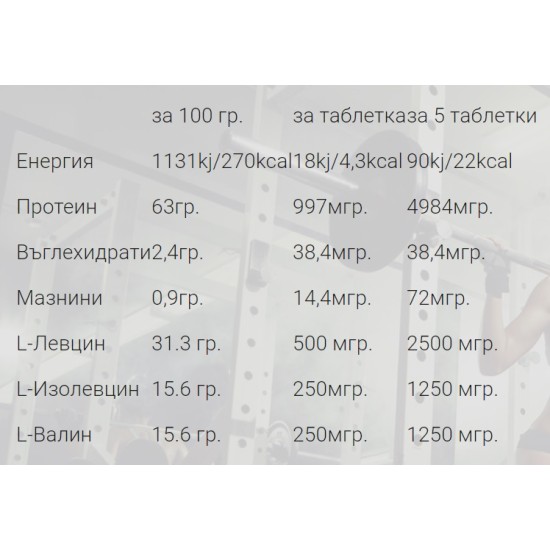 Weider BCAA 1000 mg - 130 таблетки на супер цена