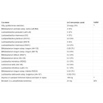 Webber Naturals Probiotique 10 milliards + Prebiotique 50 капсули на супер цена